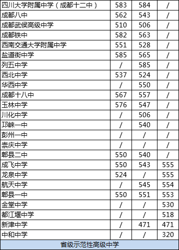 成都十二中2020年排名高不高？