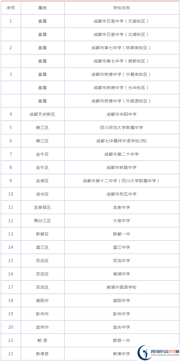 四川大學(xué)附屬中學(xué)2020年在成都排名高不高？