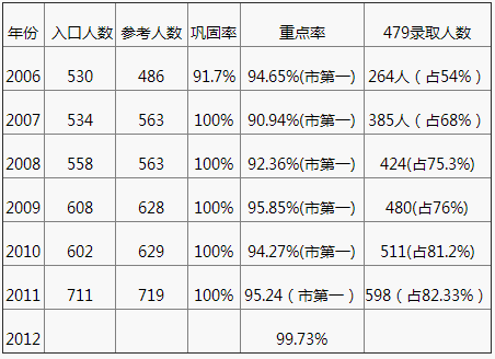 2020年成都七中嘉祥外國語學校中考成績怎么樣？