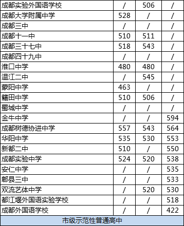 2020年成都大學(xué)附中排名怎么樣？