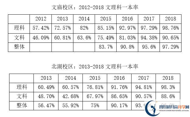 2020年成都石室中學北湖校區(qū)好嗎？