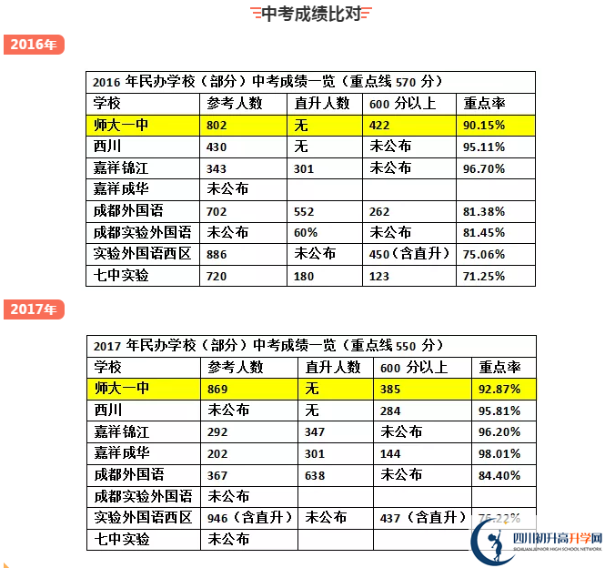 龍泉師大一中2020年排名高不高？