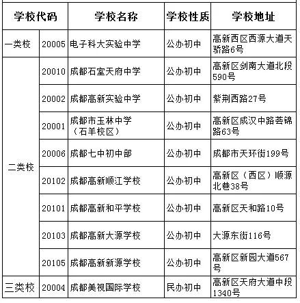 成都金蘋果錦城第一中學2020年是2類嗎？