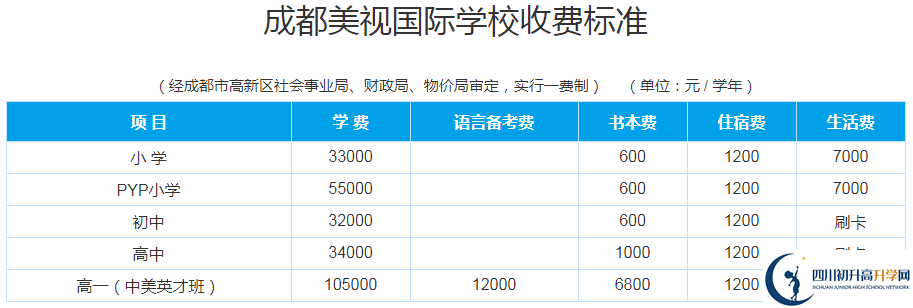 成都美視國際2020年學(xué)費(fèi)多少錢？