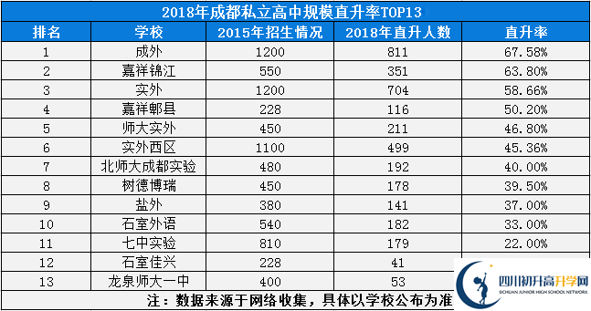 2020年成都實驗外國語學校西區(qū)成都排名是多少？