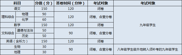 儀隴中學2020年招生計劃