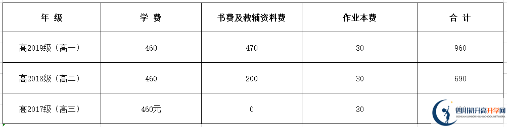 2020年南充高級(jí)中學(xué)招生簡(jiǎn)章