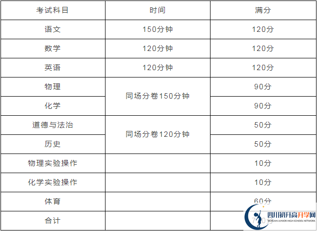 漢源二中2020年招生計劃