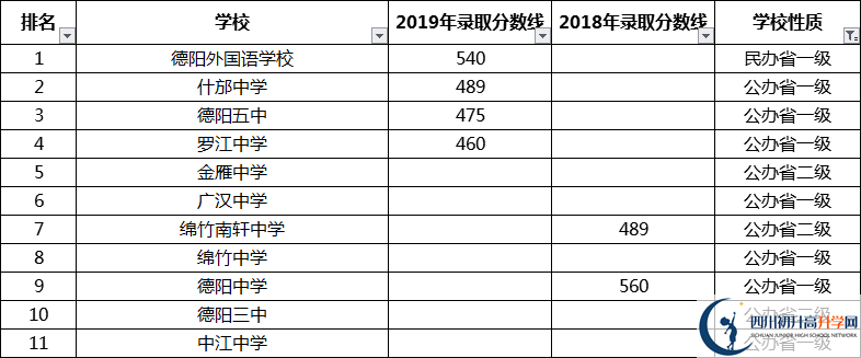 考生必看2021年德陽重點高中排名