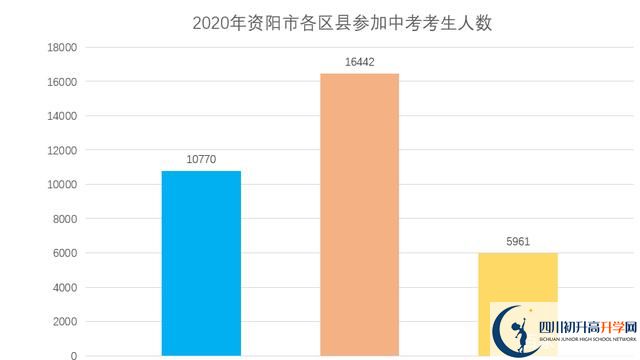 2021年資陽中考政策