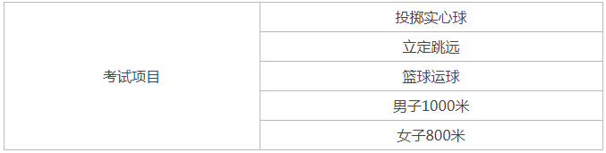 2021年雅安中考體育考試項(xiàng)目是哪些？