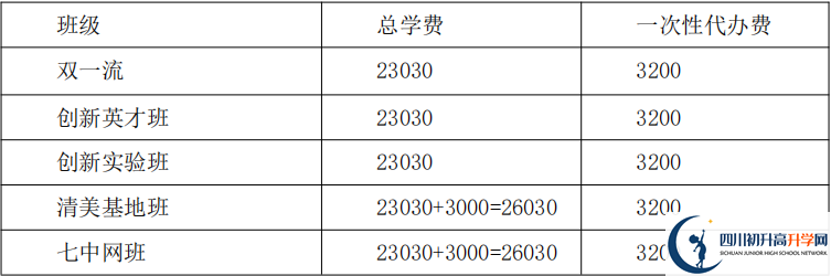 2021年保羅外國語學校住宿費用是多少？