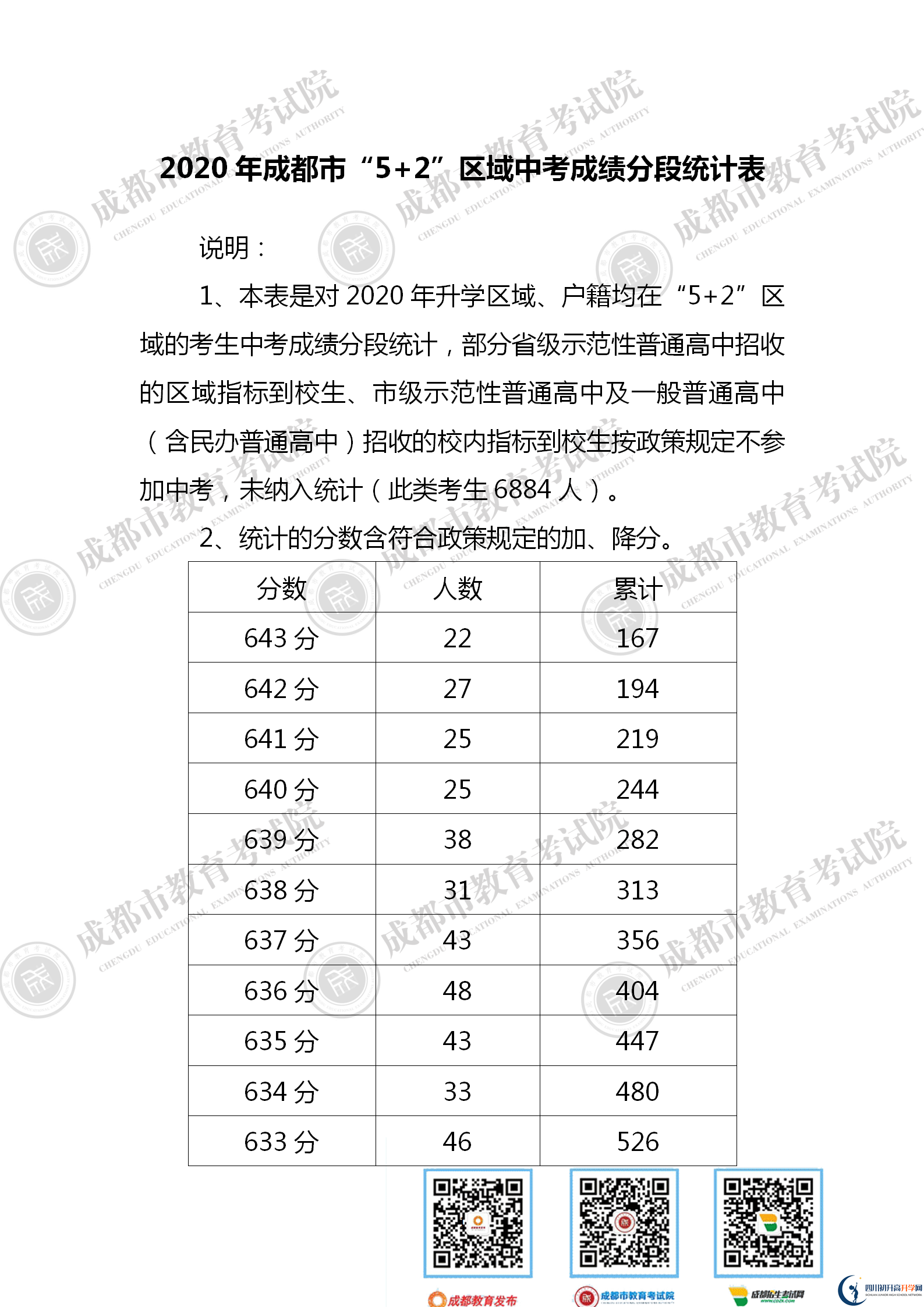 成都龍泉驛區(qū)2021年中考分?jǐn)?shù)線是依據(jù)什么劃分的？