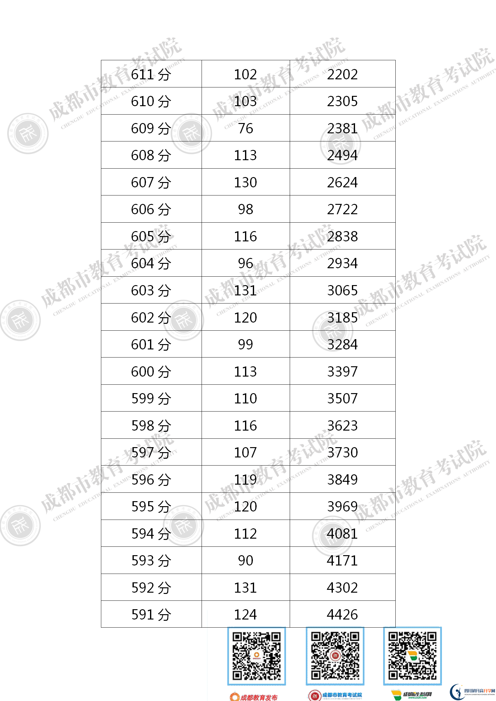 成都龍泉驛區(qū)2021年中考分?jǐn)?shù)線是依據(jù)什么劃分的？