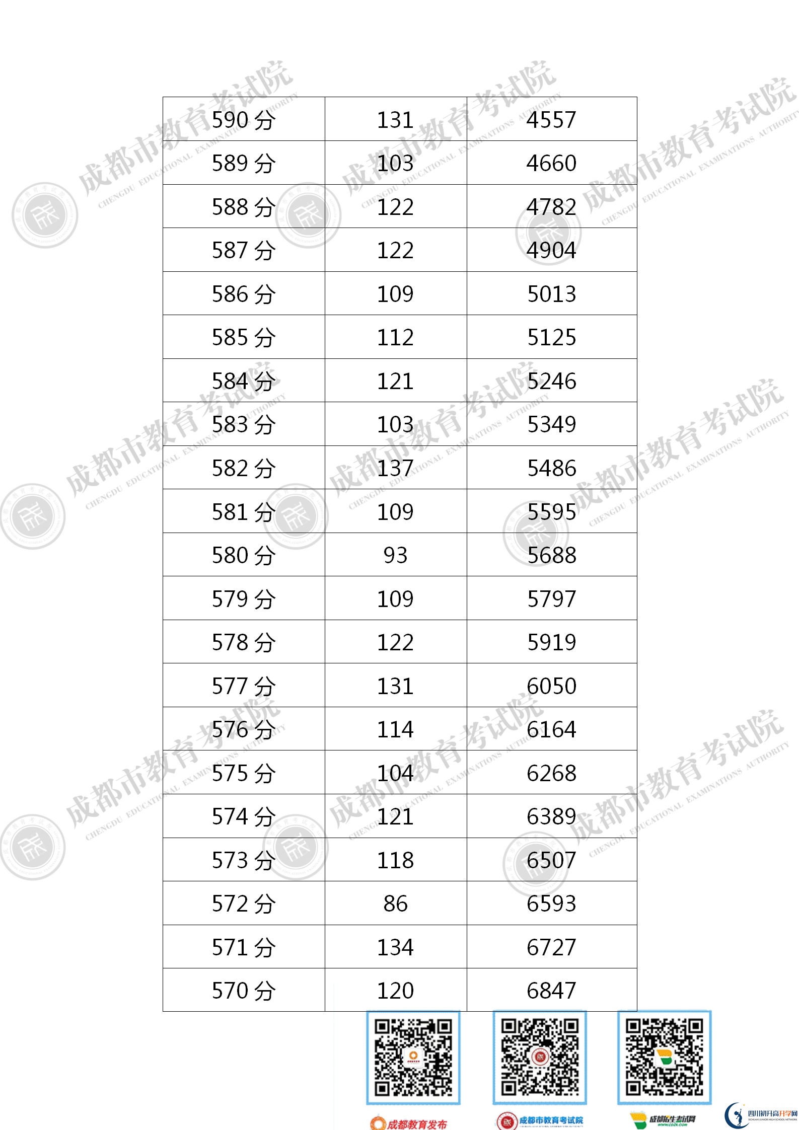 成都龍泉驛區(qū)2021年中考分?jǐn)?shù)線是依據(jù)什么劃分的？