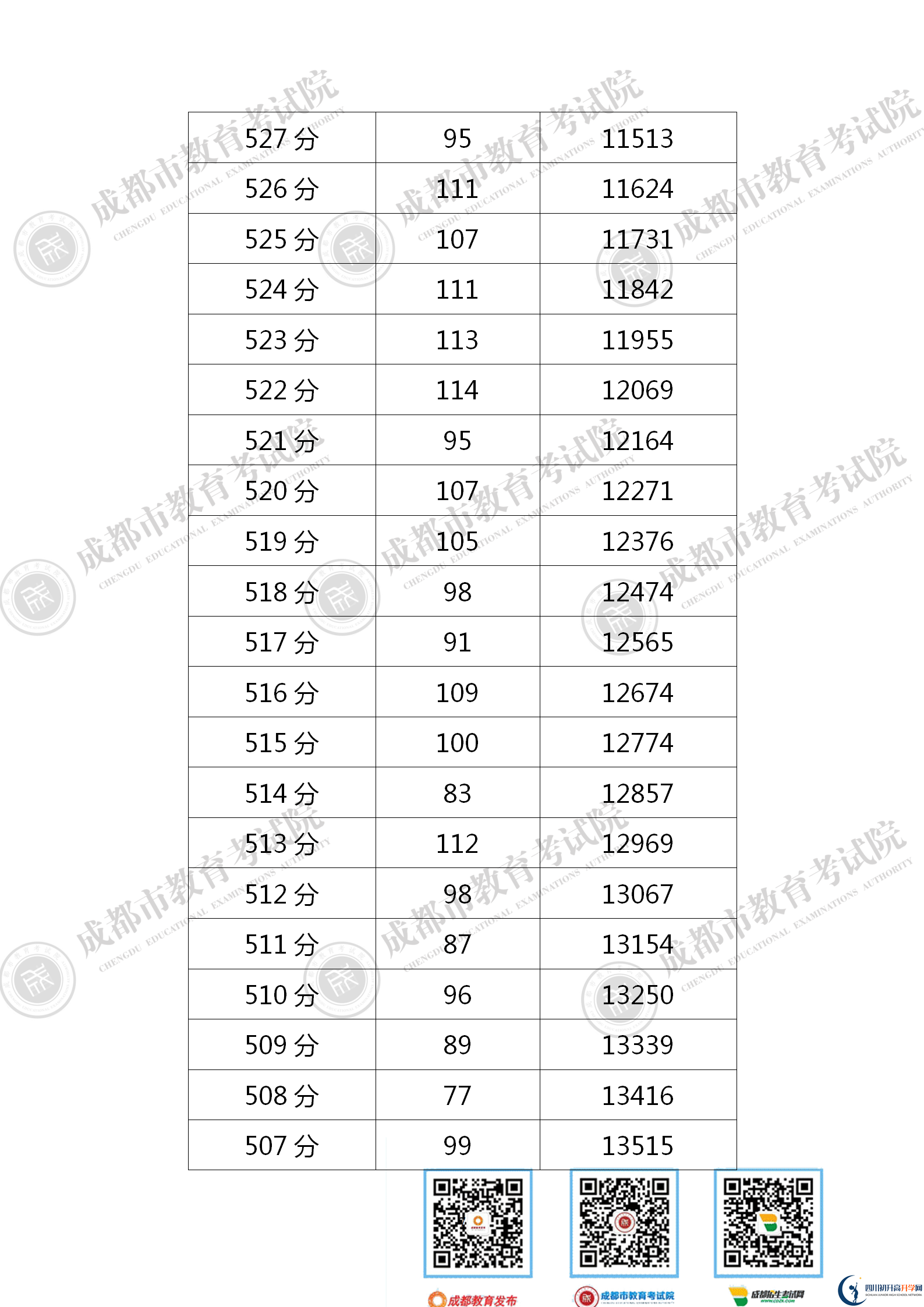 成都龍泉驛區(qū)2021年中考分?jǐn)?shù)線是依據(jù)什么劃分的？