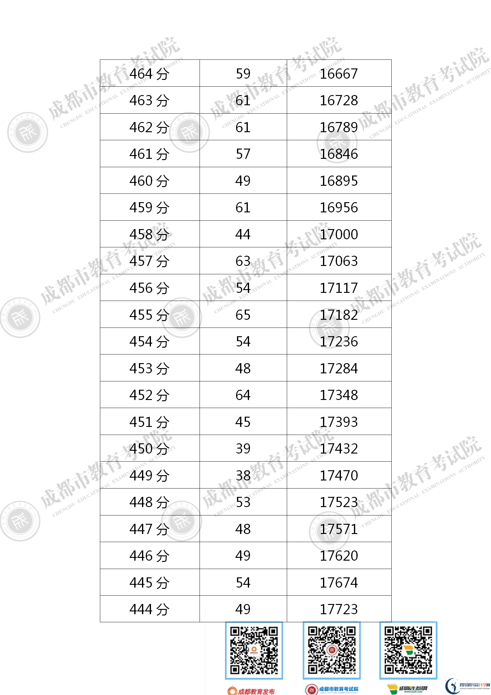 成都龍泉驛區(qū)2021年中考分?jǐn)?shù)線是依據(jù)什么劃分的？