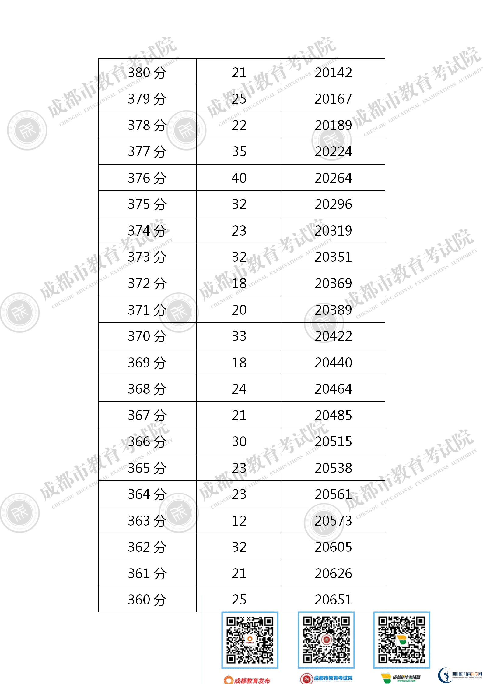 成都龍泉驛區(qū)2021年中考分?jǐn)?shù)線是依據(jù)什么劃分的？