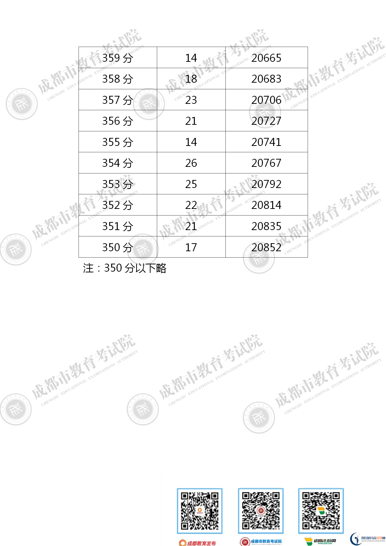 成都龍泉驛區(qū)2021年中考分?jǐn)?shù)線是依據(jù)什么劃分的？