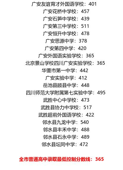 廣安2021年中考分?jǐn)?shù)線是依據(jù)什么劃分的？