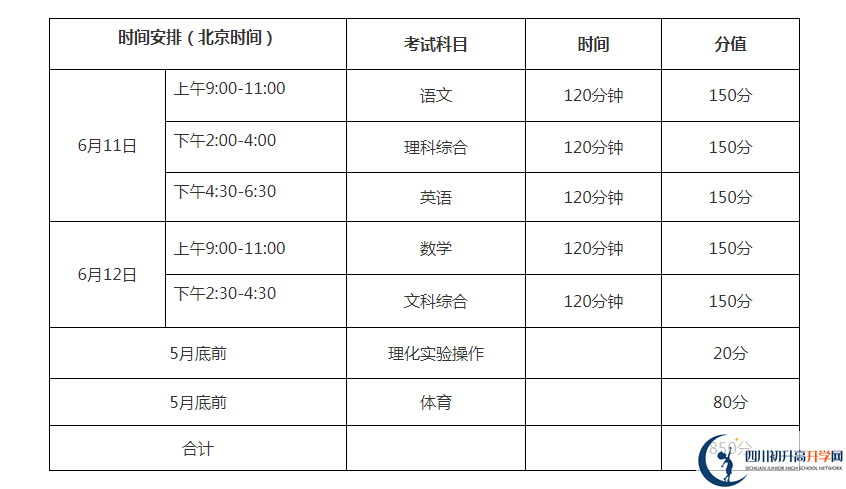 巴中2021年中考分?jǐn)?shù)各科都是多少？