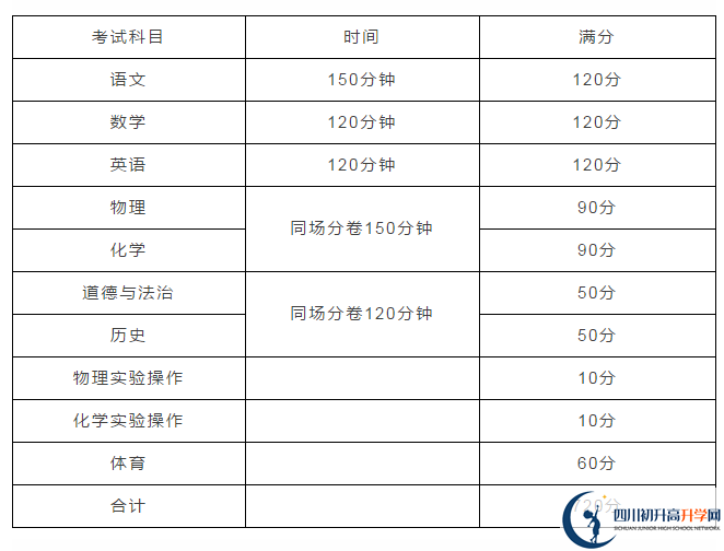 雅安2021年中考分數(shù)如何組成？