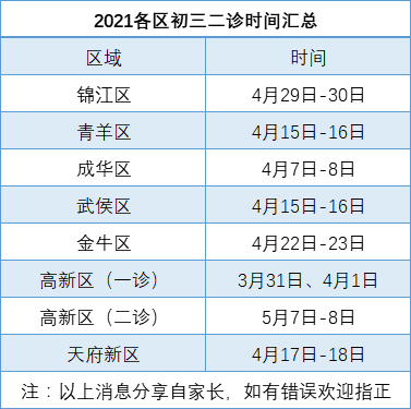 2021成都彭州市二診時間是多久？