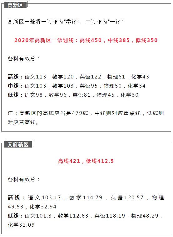 2021成都金牛區(qū)初升高二診如何劃線？