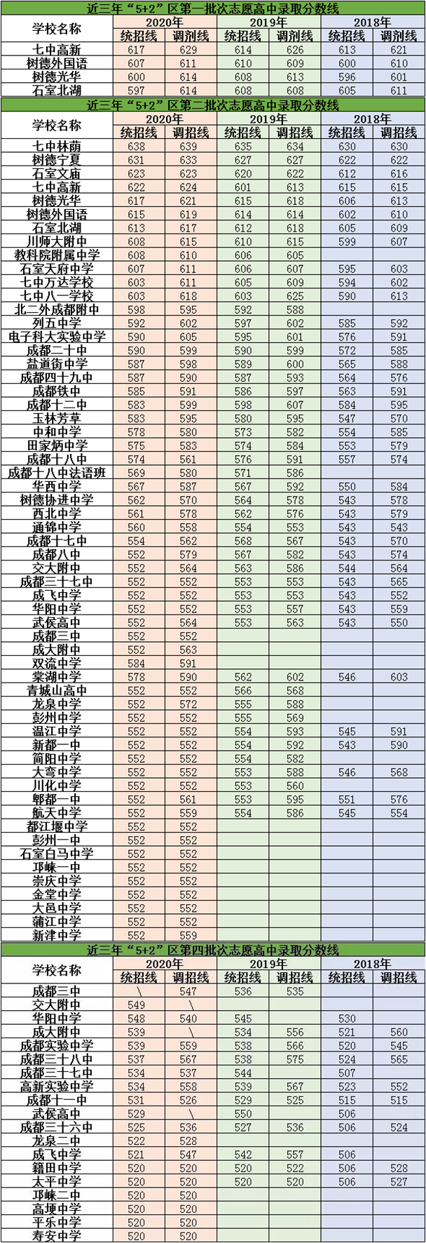 2021年新格林藝術(shù)高級(jí)中學(xué)校在成都排名多少？