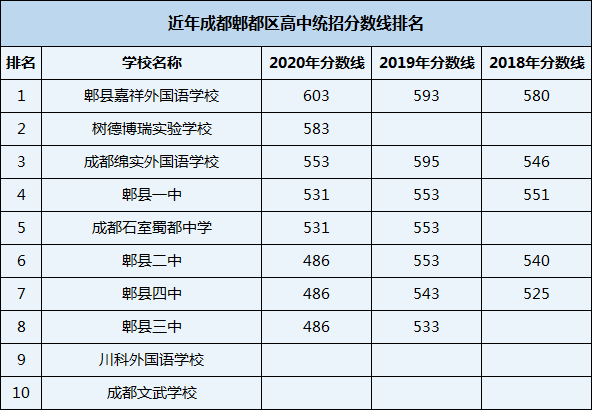 2021年川科外國(guó)語學(xué)校在成都排名多少？