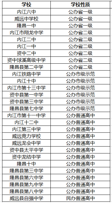 2021年隆昌縣第三中學(xué)在內(nèi)江排名多少?