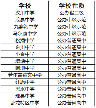 2021年黑水中學(xué)在阿壩州排名多少?