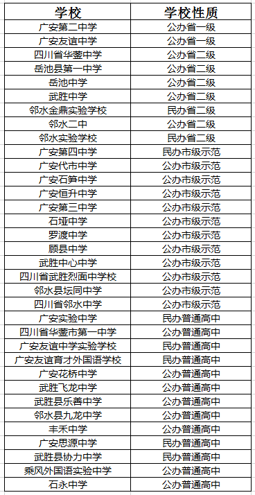 2021年豐禾中學(xué)在廣安排名多少?