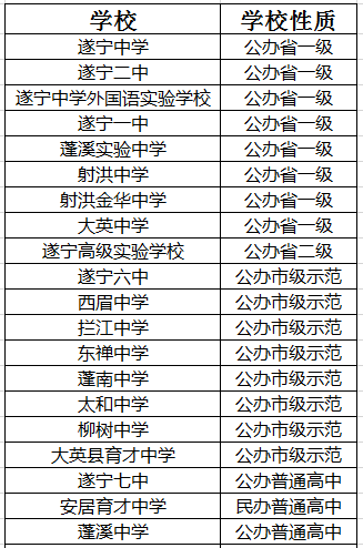 2021年大英中學(xué)在遂寧排名多少?