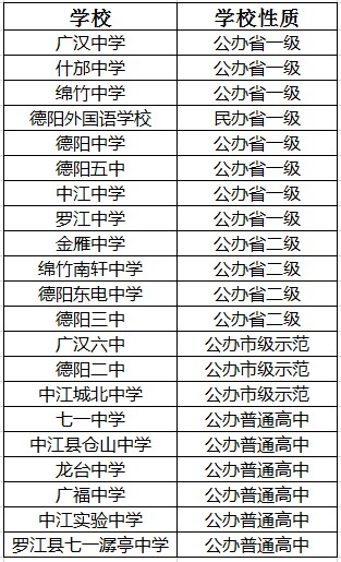 2021年七一中學在德陽排名多少?