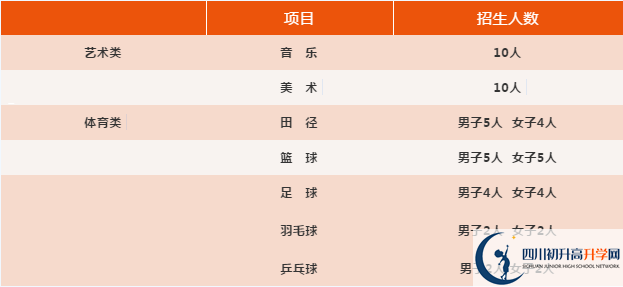 2021年四川省旺蒼東城中學體育特長生多少分能進？