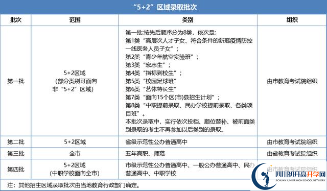 2021年成都蒲江縣中考志愿填報技巧是什么？