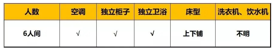 成都市錦江區(qū)嘉祥外國(guó)語(yǔ)高級(jí)中學(xué)住宿條件怎么樣？