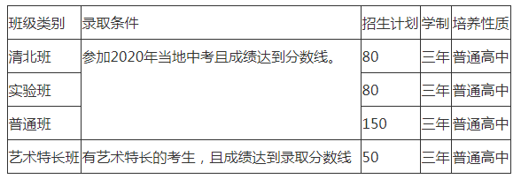 2022年仁壽華達(dá)高中招生計(jì)劃是怎樣的？