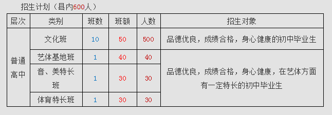 2022年廣元市蒼溪實驗中學(xué)音美特長班有多少個？