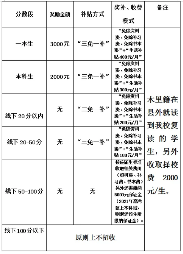 2022年涼山州木里藏族自治縣中學(xué)校高三招收復(fù)讀生嗎？