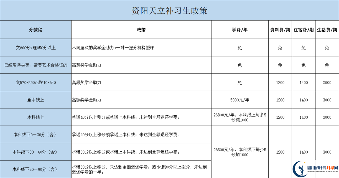 2022年資陽市資陽天立學(xué)校高三復(fù)讀招生簡章