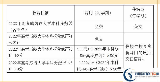 2022年資陽市樂至中學高三招收復讀生嗎？