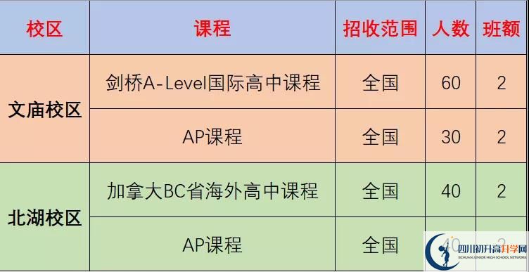 成都市成都石室中學2022年國際部招生計劃、招生人數(shù)