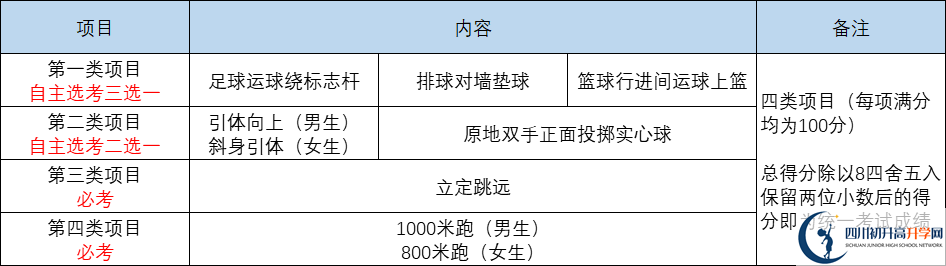 2022年成都市龍泉驛區(qū)中考體育考試時間是什么時候？