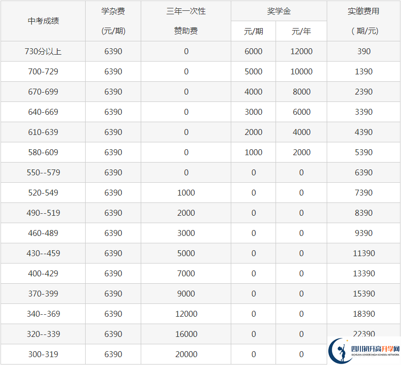 2023年巴中市平昌縣博雅中學(xué)學(xué)費(fèi)多少錢？