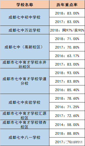 成都市天府新區(qū)近三年初升高的升學(xué)率