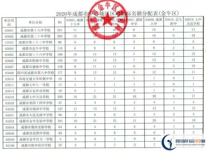 2022年成都市西川實驗學校初升高直升政策