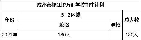 成都市都江堰萬匯學(xué)校2022年招生人數(shù)是多少？