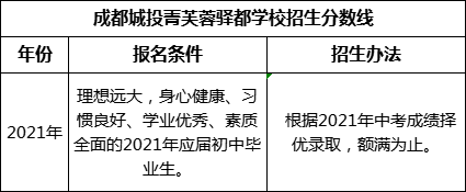 成都市成都城投菁芙蓉驛都學(xué)校2022年招生分?jǐn)?shù)線是多少？